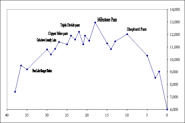 Sheet2 Chart 2